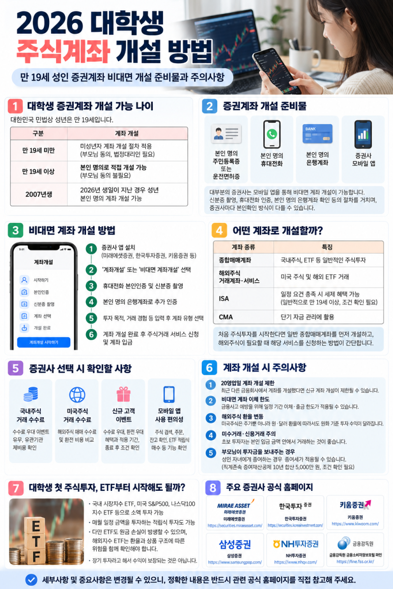2026 대학생 주식계좌 개설 방법｜만 19세 성인 증권계좌 비대면 개설 준비물과 주의사항