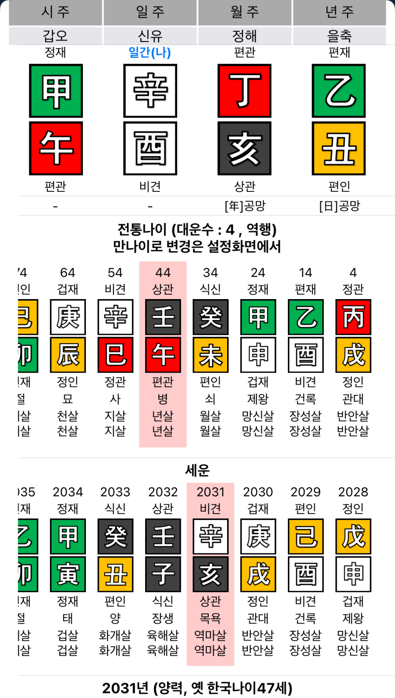 ★ 신유일주 남자 ★ 신금일간에게 여자란 무엇인가효?