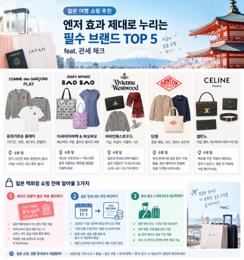 일본 여행 쇼핑 추천 TOP 5｜한국보다 저렴할까? 브랜드별 쇼핑 팁과 관세 총정리