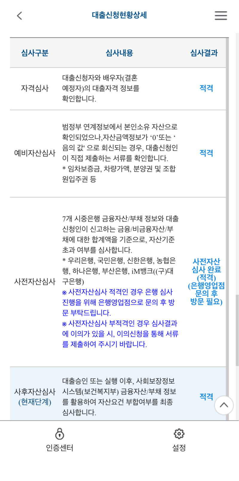 기금e든든 적격 후 디딤돌 주담대 대출 국민은행 방문 심사 신청｜준비서류·심사·금리까지 ....