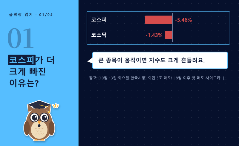 10월 13일 피의 화요일..코스피 5.46% 급락, 외국인 5조원 매도 뒤 바닥은 어떻게 볼까?