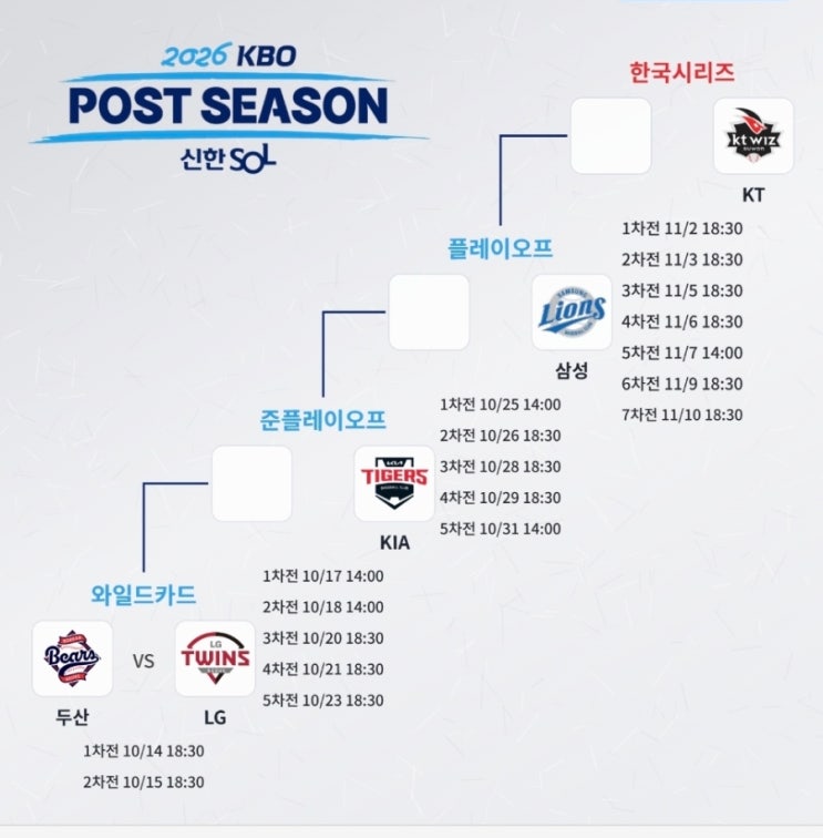 2026 KBO 와일드카드 결정전 LG VS 두산 1차전 엔트리 총정리