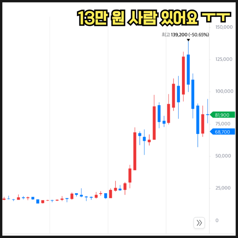 두산에너빌리티 13만층에 물려 있다면 '꼭' 이걸 알아야 한다는데