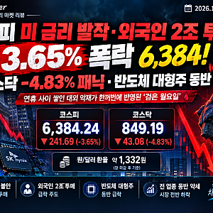코스피 미 금리 발작·외국인 2조 투매에 -3.65% 폭락 6,384! 코스닥 -4.83% 패닉·반도체 대형주 동....
