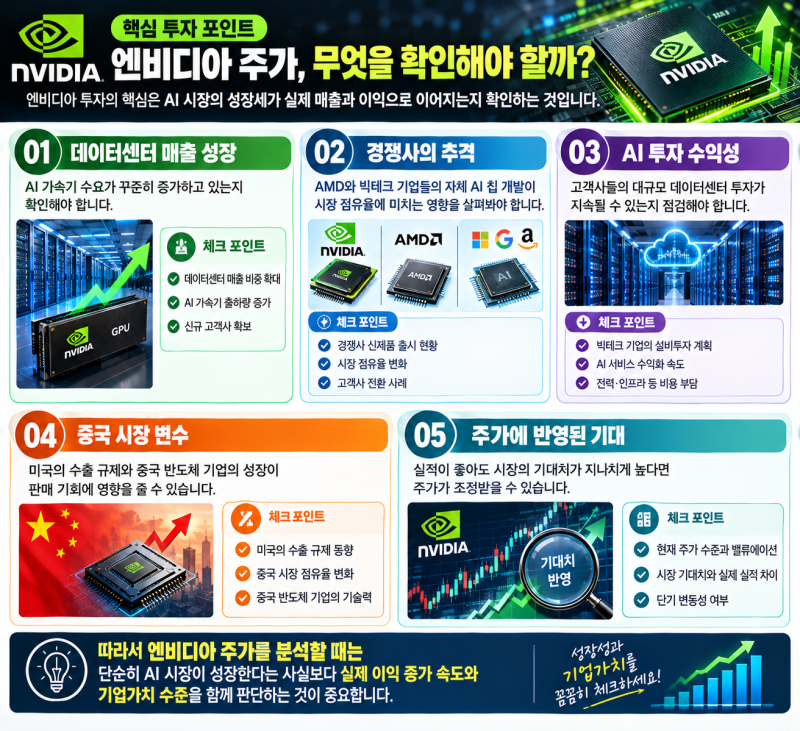 엔비디아 주가 하락 이유는? AI 반도체 경쟁 심화와 투자자가 주목할 변수