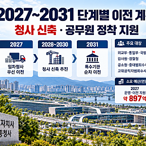 “공무원 1만 명 세종으로?” 2차 중앙행정기관 이전 확정! 44개 기관 명단·이전 이유·2027년 ....