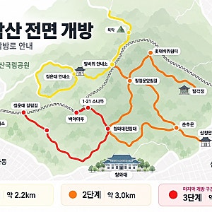 59년 만에 열리는 마지막 산길 북악산 전면 개방