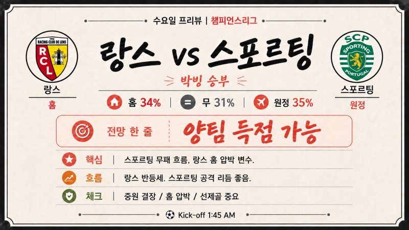 UEFA 챔피언스리그 프리뷰 : 랑스 VS 스포르팅, 사바FK VS 스파르타 프라하 경기분석
