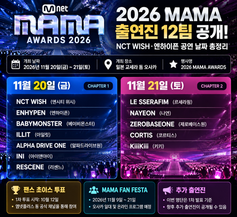 2026 MAMA 출연진 12팀 공개! NCT WISH·엔하이픈 무대 날짜 총정리