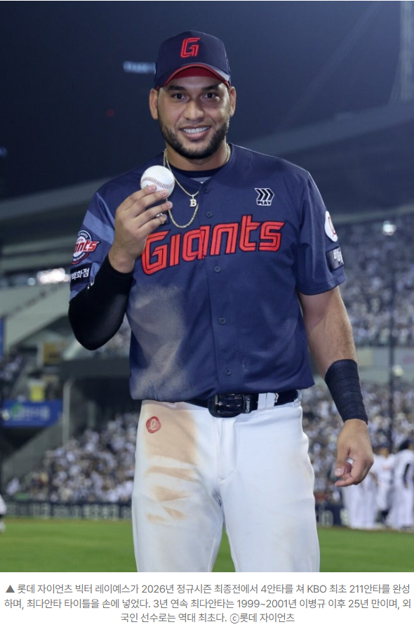 "KBO 최초 211안타 대기록!" 레이예스, 최종전 4안타 폭발로 3년 연속 최다안타 왕 등극… 외국....