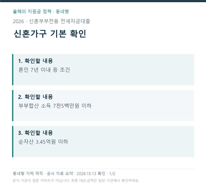 2026 신혼부부전용 전세자금대출, 수도권 2.5억원과 소득·자산 정리