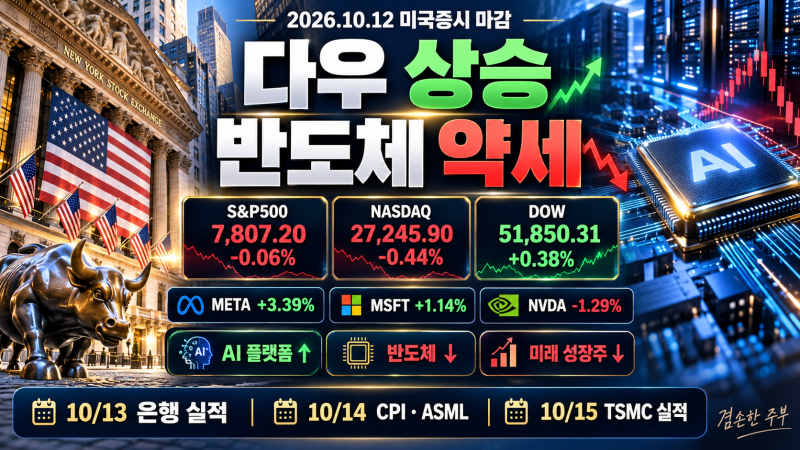 10월 12일 미국증시 마감｜다우 상승, 나스닥·반도체 약세의 의미