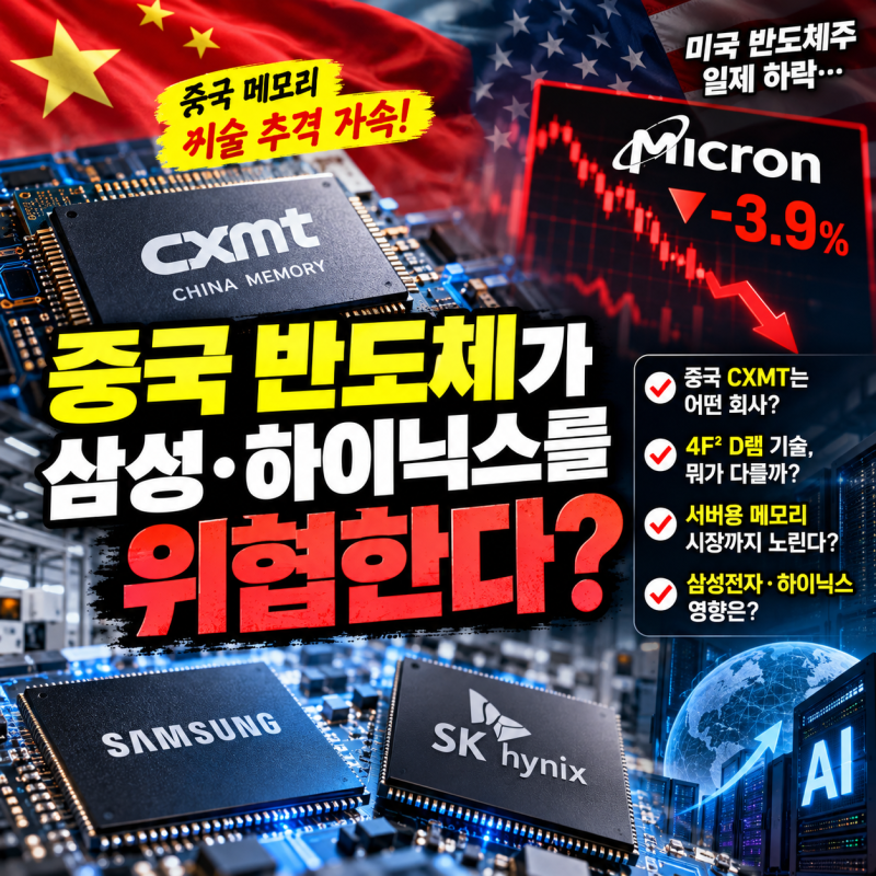 중국 반도체가 삼성전자·SK하이닉스를 위협한다? 마이크론 3.9% 급락의 진짜 이유