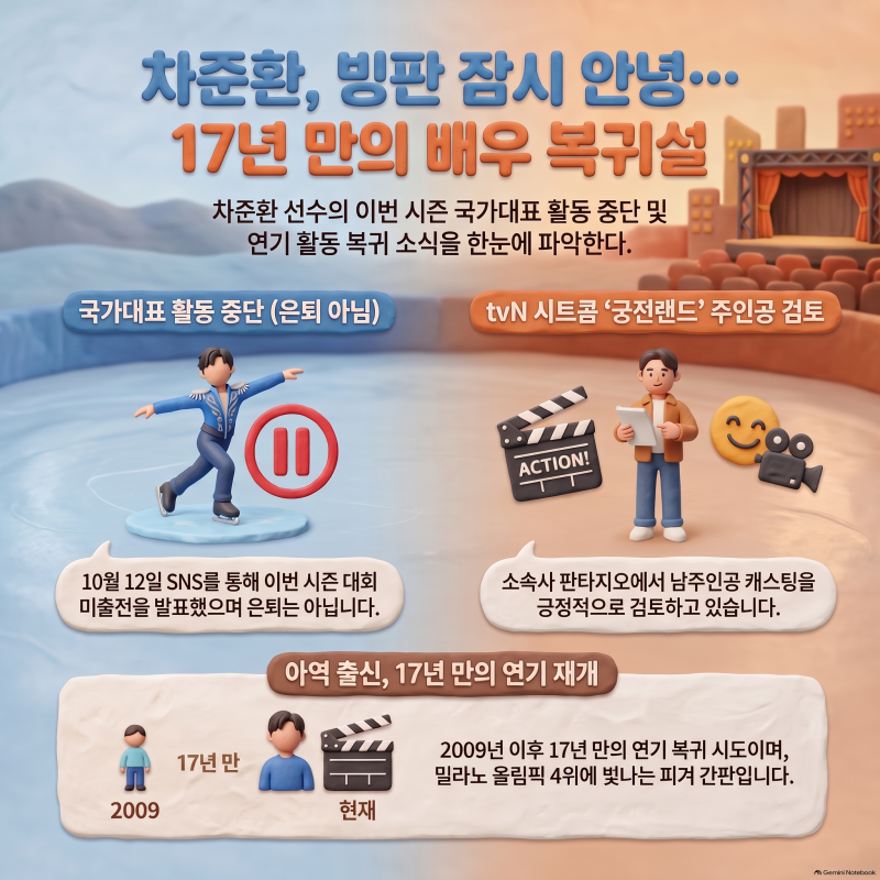 차준환, 국가대표 활동 중단 선언…17년 만의 배우 복귀설 정리