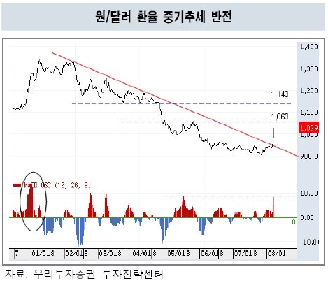 엔화, 100엔에 843원까지 떨어졌다는데… 봤더니 생각보다 심각했다