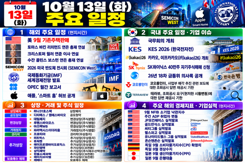 ◈ 미 증시, 실적 시즌 기대감에도 중국발 반도체주 약세 등으로 혼조세