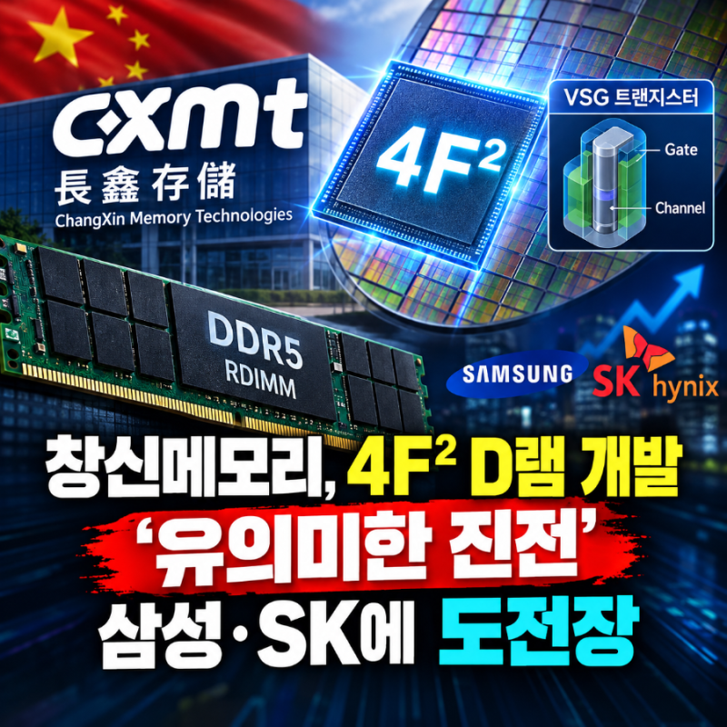 창신메모리 4F² D램 진전 | 삼성전자·SK하이닉스에 도전장, 연내 서버용 DDR5 출시