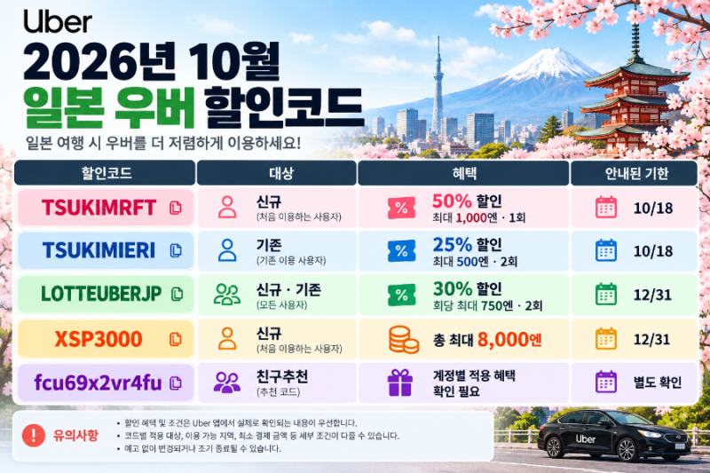 2026년 10월 일본 우버 할인코드 총정리｜신규·기존 고객 프로모션, 최대 8,000엔 혜택