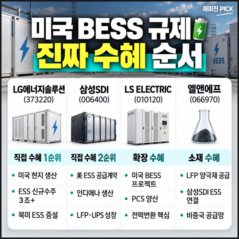 BESS 관련주, LG엔솔·삼성SDI 다음에 봐야 할 종목은?