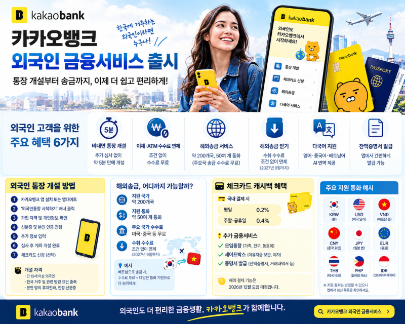 카카오뱅크 외국인 통장 개설 방법 총정리｜수수료 무료·해외송금 200개국·지원 통화까지