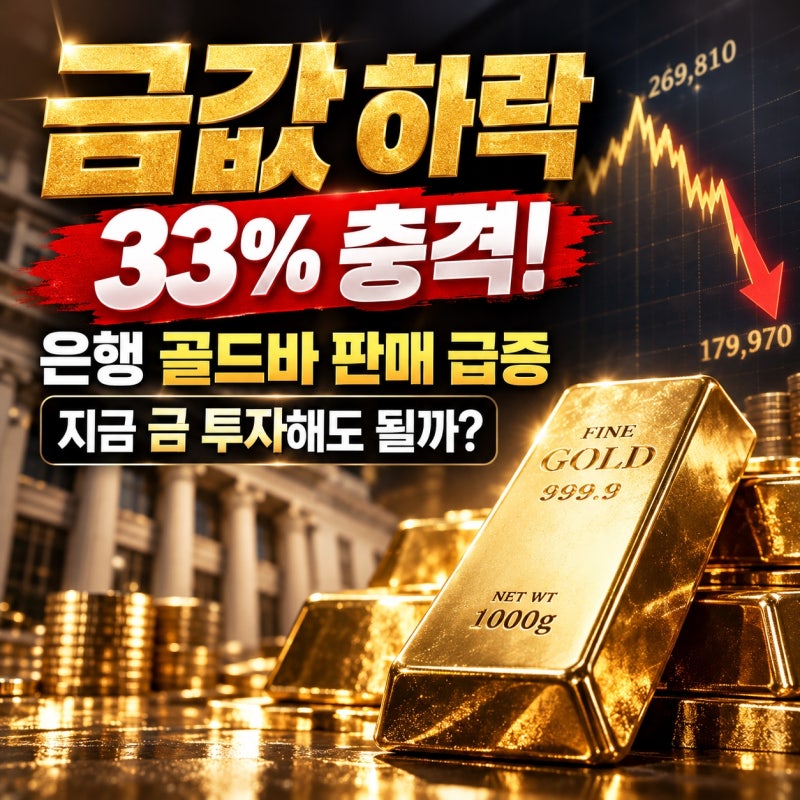금값 하락 33% 충격! 은행 골드바 판매 급증, 지금 금 투자해도 될까?