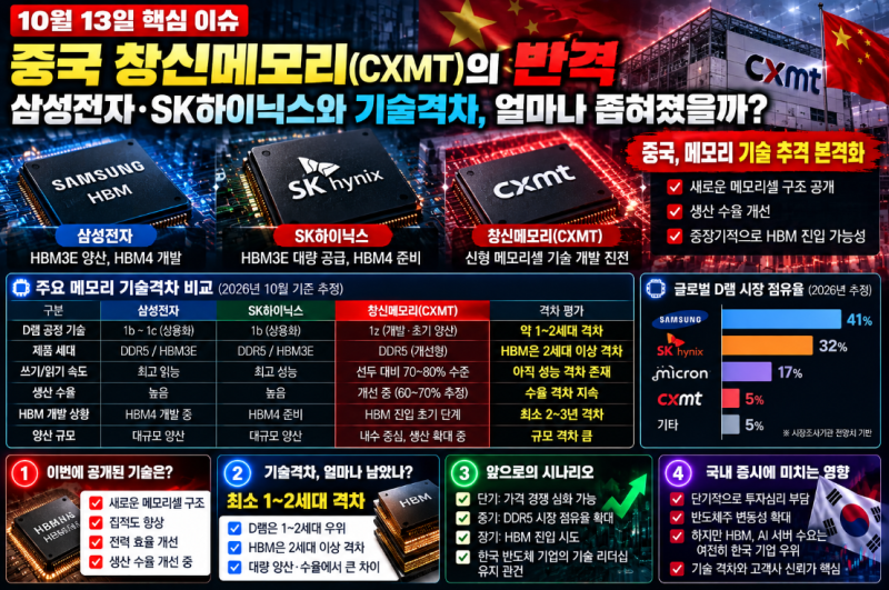 10월 13일 장전시황｜미국 증시 혼조, 엔비디아·마이크론 급락! 중국 반도체의 반격과 이란 ....