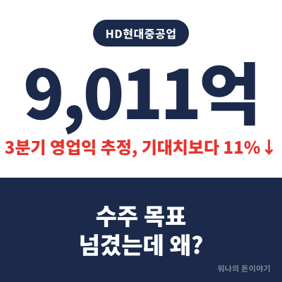 HD현대중공업 주가 "수주 목표 넘겼는데 왜?" 3분기 9,011억 전망 뭐길래