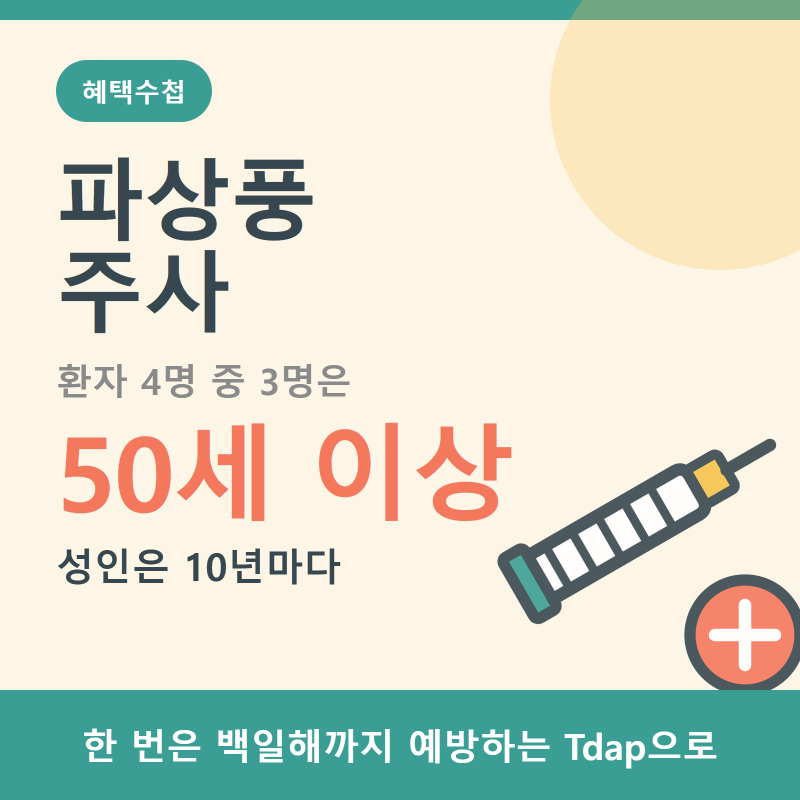 파상풍 주사 성인 10년마다, 환자 4명 중 3명은 50세 이상입니다