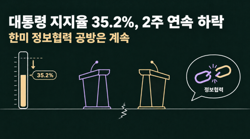 정동영 "퇴출시킬 건 색깔론" — 대통령 지지율 35.2%, 국감 곳곳 공방, 추미애 국감 앞둔 '선제....