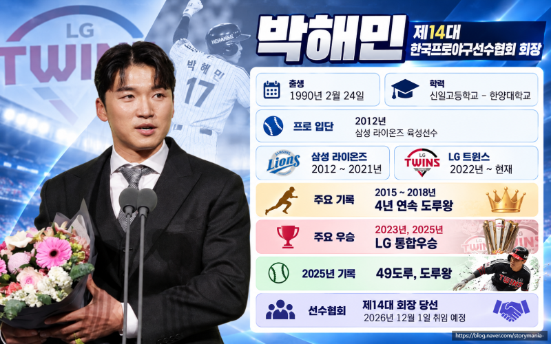 LG 트윈스 박해민 야구선수협회 회장 당선! 투표율 86.1%, 12월 1일 공식 취임