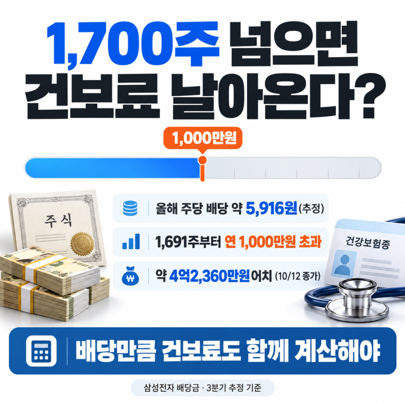 "1,700주 넘으면 건보료 날아온다?" 삼성전자 배당금 30조의 함정
