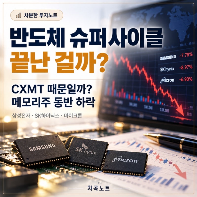 반도체 슈퍼사이클은 끝난 것일까? 중국 CXMT 때문일까? 삼성전자·SK하이닉스·마이크론 동반 ....