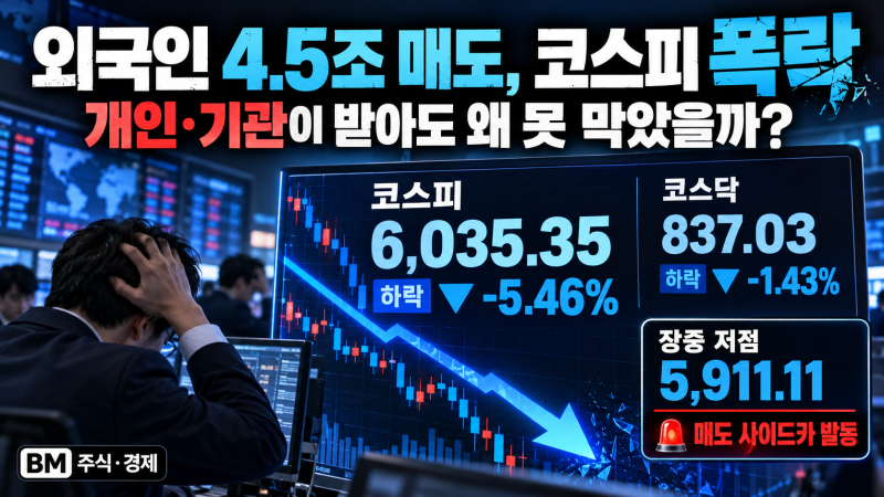 외국인 4.5조 매도, 개인·기관이 받아도 코스피가 폭락한 이유