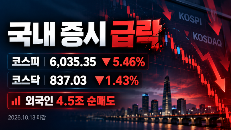 10월 13일 국내증시 마감｜코스피 -5.46% 폭락, 외국인 4.5조 매도…반도체 쇼크에 6,000선 간신히....