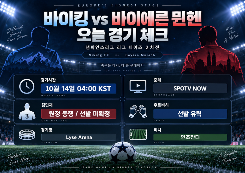 챔피언스리그 바이킹-바이에른 뮌헨 14일 오전 4시 SPOTV NOW 중계, 김민재 원정 동행·선발은 미....