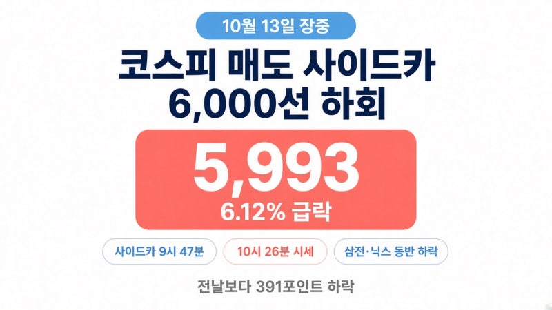 2026년 10월 13일 코스피 매도 사이드카 발동! 6,000선 하회, 삼성전자·SK하이닉스 급락 이유