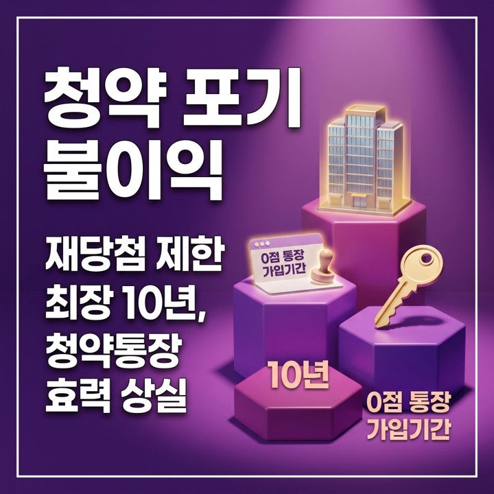 청약 포기 불이익 재당첨 제한 10년이 걸리는 조건