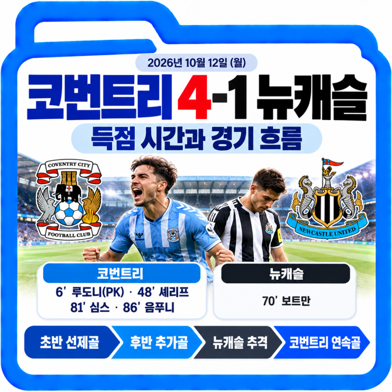 코번트리 뉴캐슬 4-1, 득점 시간과 경기 흐름 정리