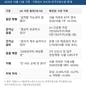 LH 사장 "지금 집 안 사도 손해 안 봐"…87주 오른 집값 급락할까?