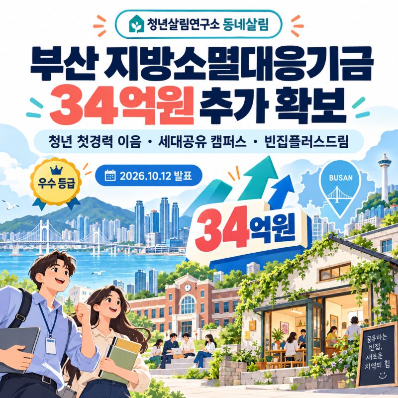 부산 지방소멸대응기금 34억원 추가 확보｜청년 첫경력 이음·빈집플러스드림·지원사업 총....