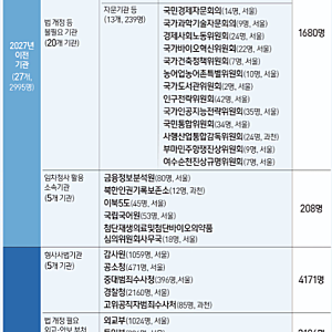 2차 중앙행정기관 세종 이전 확정! 44개 기관·약 1만 명, 세종시는 어떻게 달라질까?