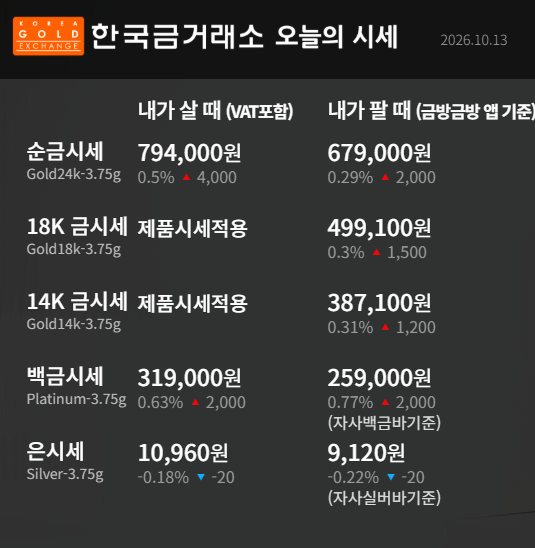 예멘사우디공습 국제유가 국제유가상승 달러상승 국제금값하락 2026년10월13일