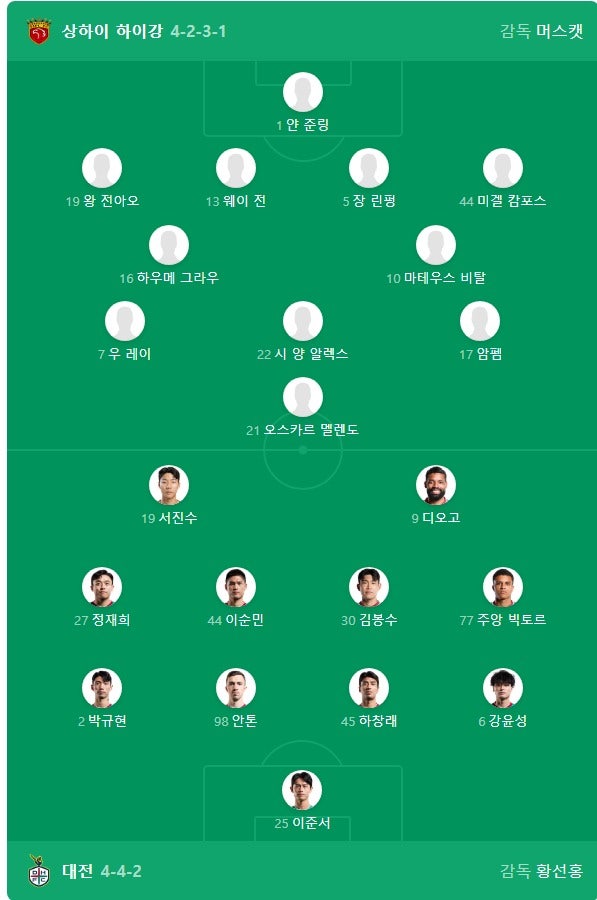 대전 vs 상하이 선발 라인업에 대한 짤막한 이야기