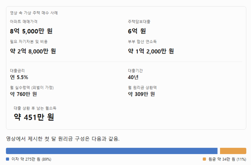 [개인공부용] "조금만 더 기다릴까요" 금리 인상, 집값 내려갈까 | 부읽남 260908