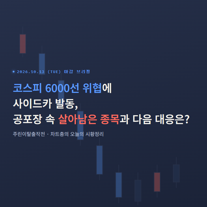 [차트충 시황]코스피 6000선 위협에 사이드카 발동, 공포장 속 살아남은 종목과 다음 대응은?_2....