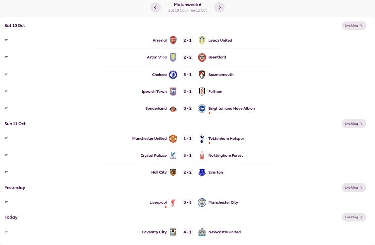 <b>EPL</b> 6라운드 결과｜맨시티 리버풀 원정 3-0·첼시 5-1, <b>순위</b>표 정리