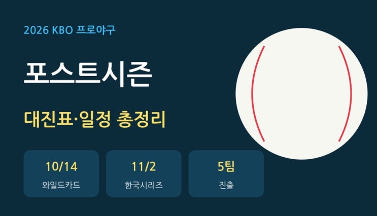 2026 KBO 포스트시즌 대진표·일정 총정리 | 와일드카드 LG vs 두산(10/14)....