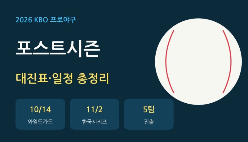 2026 KBO 포스트시즌 대진표·일정 총정리 | 와일드카드 LG vs 두산(10/14), 준PO·PO·한국시리즈 날....
