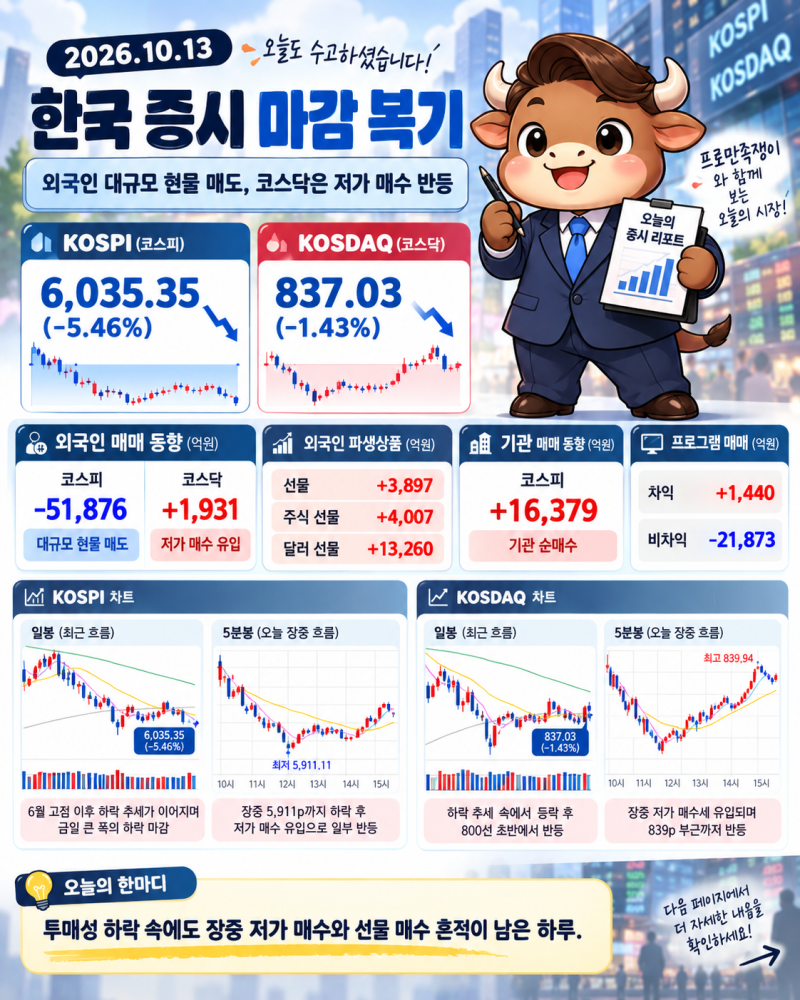 (261013 화) 시황 분석 및 대응 전략