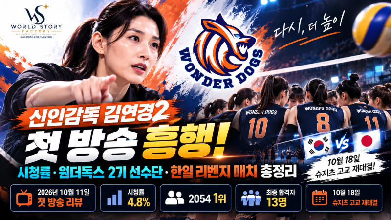 신인감독 김연경2 첫 방송 흥행! 시청률·원더독스 2기 선수단·한일 리벤지 매치 총정리